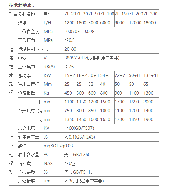 变压器油真空滤油机是怎样运作的？